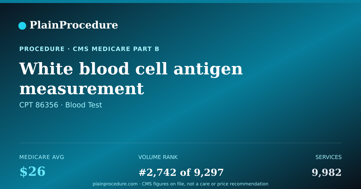 Shareable card for White Blood Cell Antigen Measurement