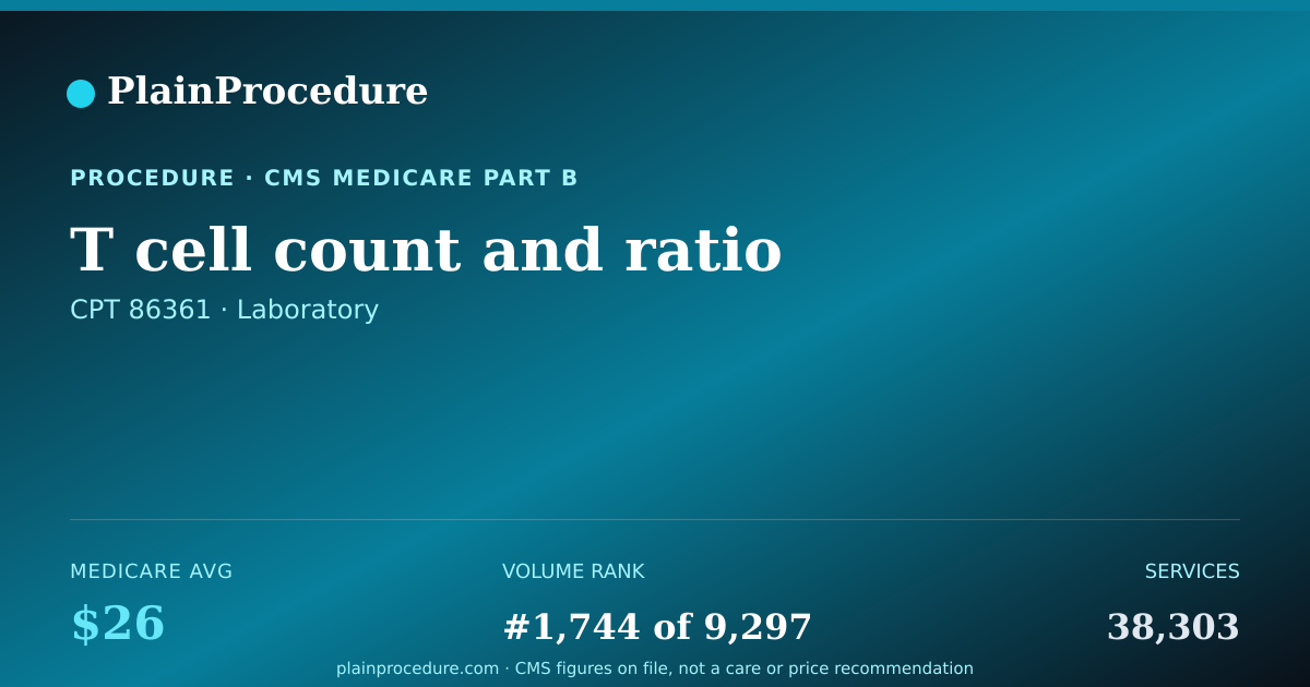 Shareable card for T Cell Count And Ratio