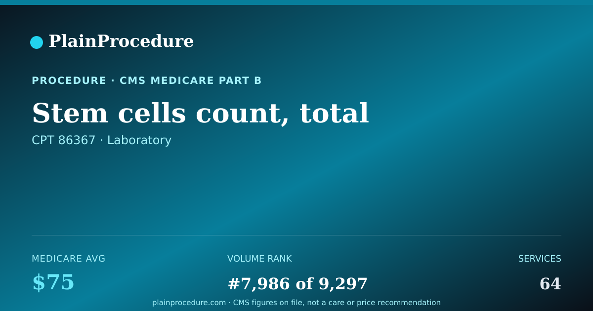 Shareable card for Stem Cells Count, Total