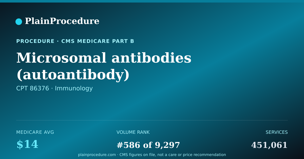 Shareable card for Microsomal Antibodies (autoantibody) Measurement