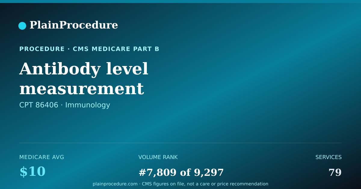 Shareable card for Antibody Level Measurement