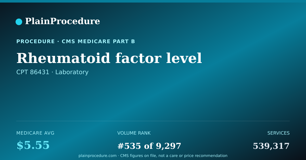 Shareable card for Rheumatoid Factor Level