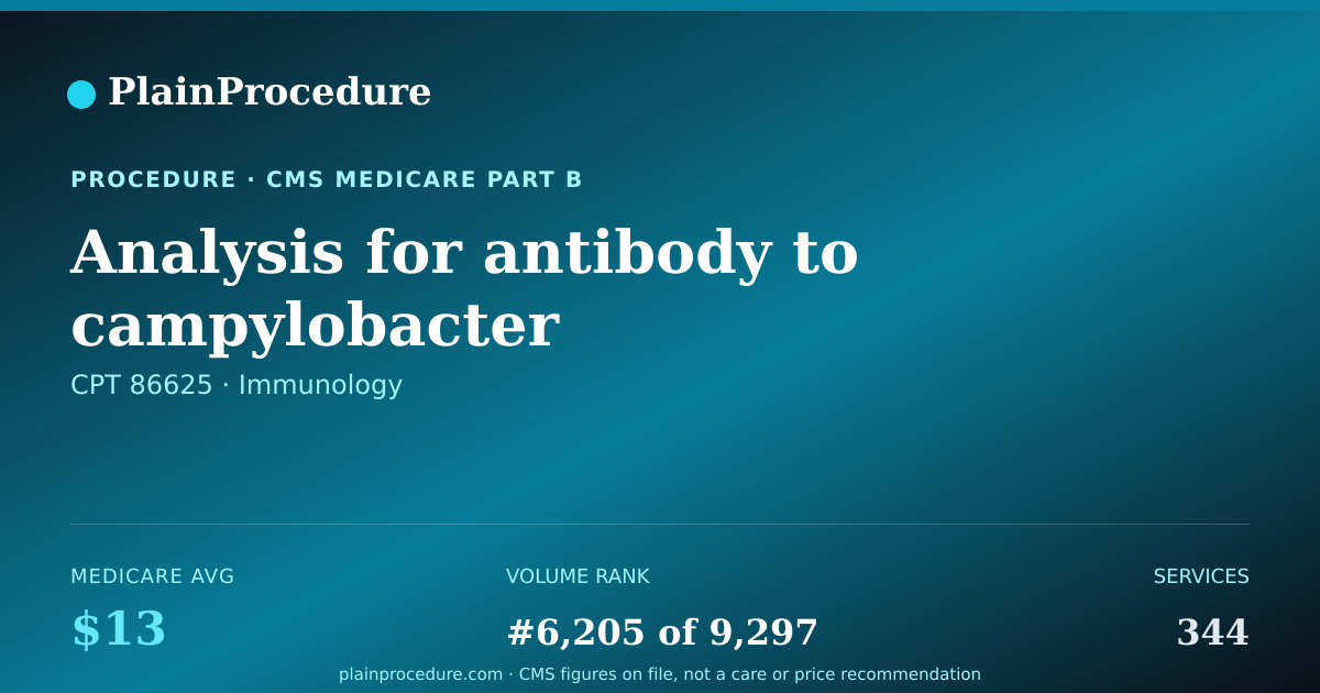 Shareable card for Analysis For Antibody To Campylobacter (intestinal Bacteria)