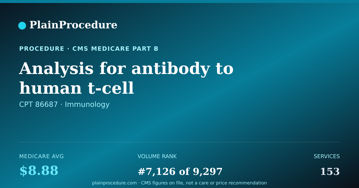 Shareable card for Analysis For Antibody To Human T-Cell Lymphotropic Virus, Type 1 (htlv-1)