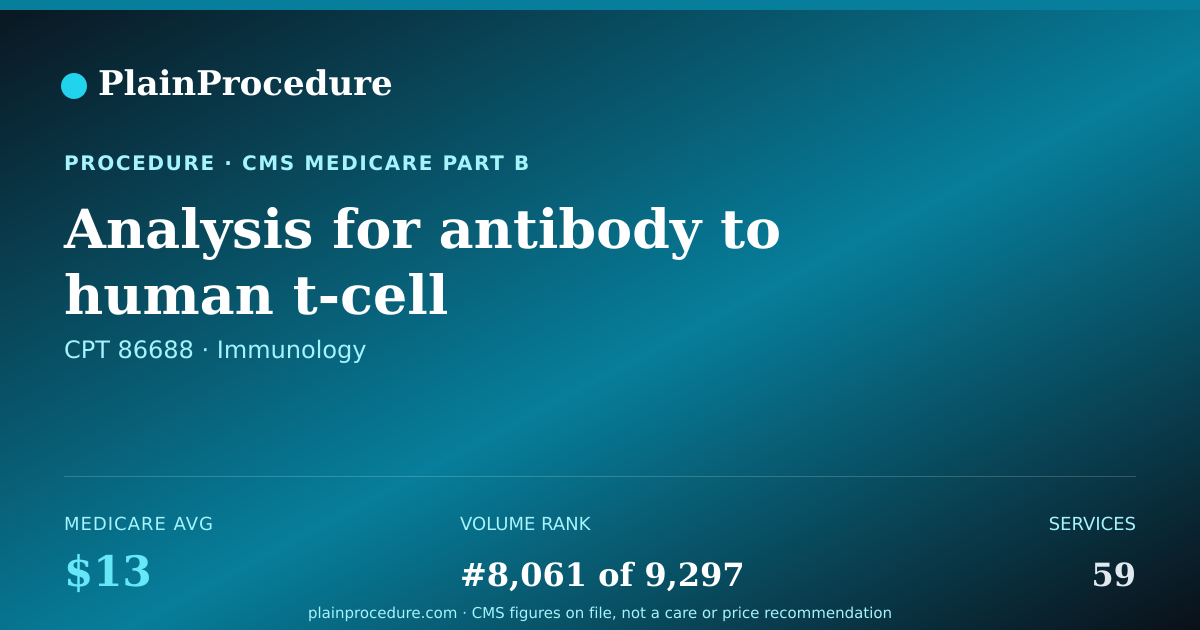 Shareable card for Analysis For Antibody To Human T-Cell Lymphotropic Virus, Type 2 (htlv-2)