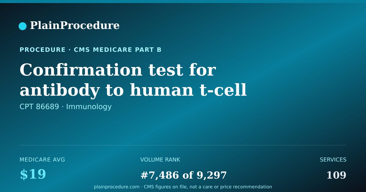 Shareable card for Confirmation Test For Antibody To Human T-Cell Lymphotropic Virus (htlv) Or Hiv