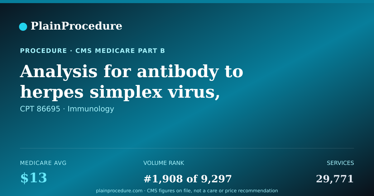 Shareable card for Analysis For Antibody To Herpes Simplex Virus, Type 1