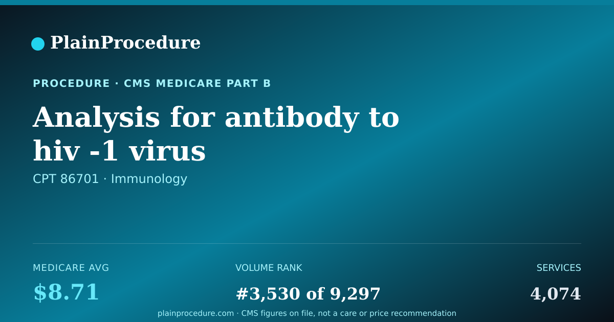 Shareable card for Analysis For Antibody To Hiv -1 Virus