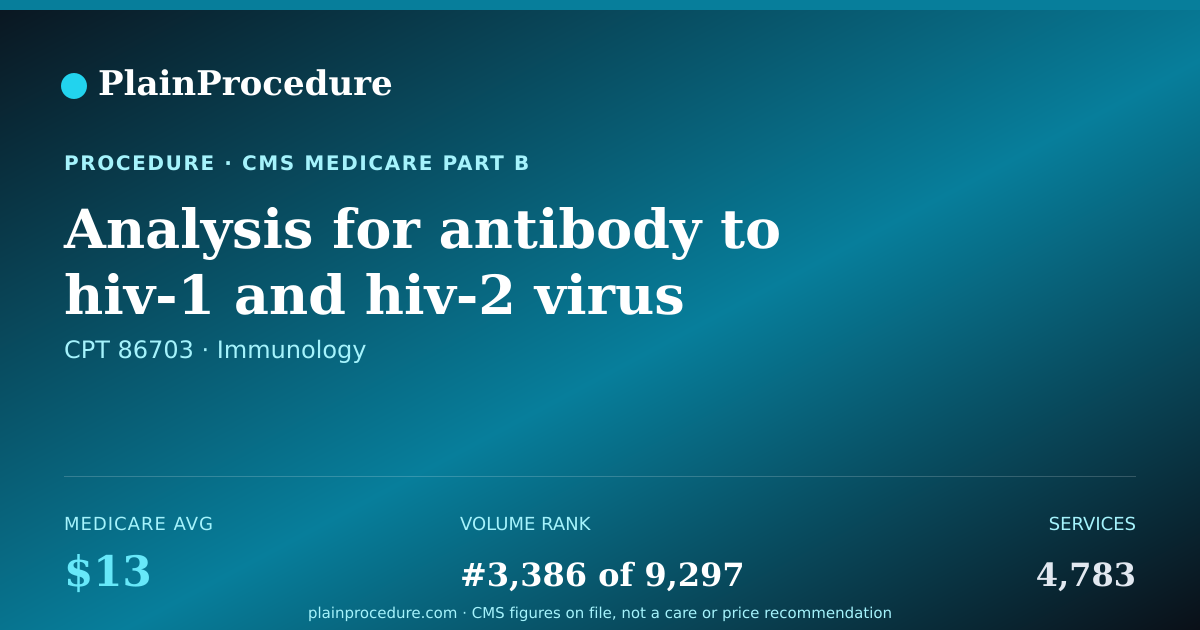 Shareable card for Analysis For Antibody To Hiv-1 And Hiv-2 Virus