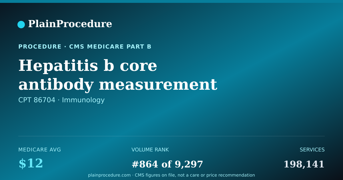 Shareable card for Hepatitis B Core Antibody Measurement