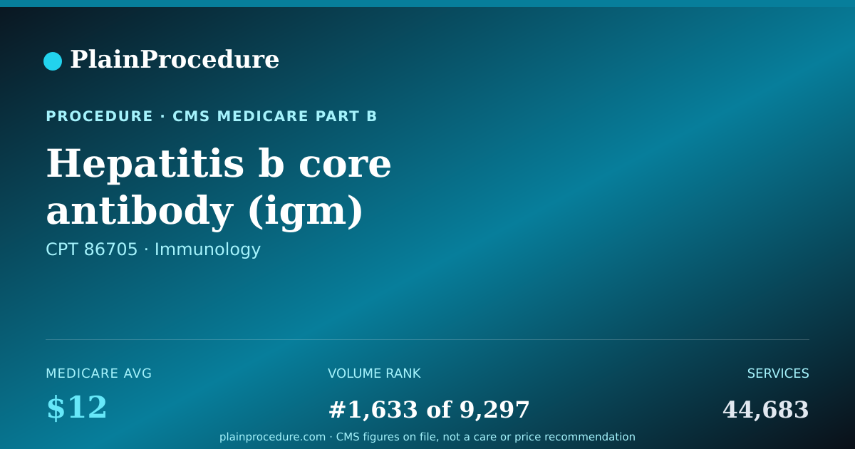 Shareable card for Hepatitis B Core Antibody (igm) Measurement