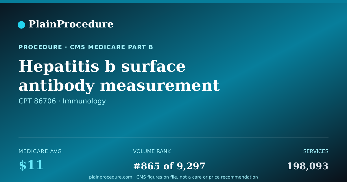 Shareable card for Hepatitis B Surface Antibody Measurement