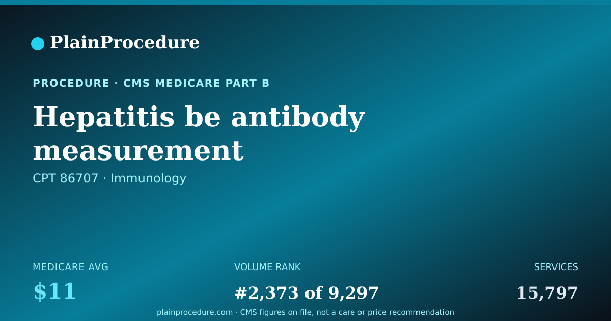 Shareable card for Hepatitis Be Antibody Measurement