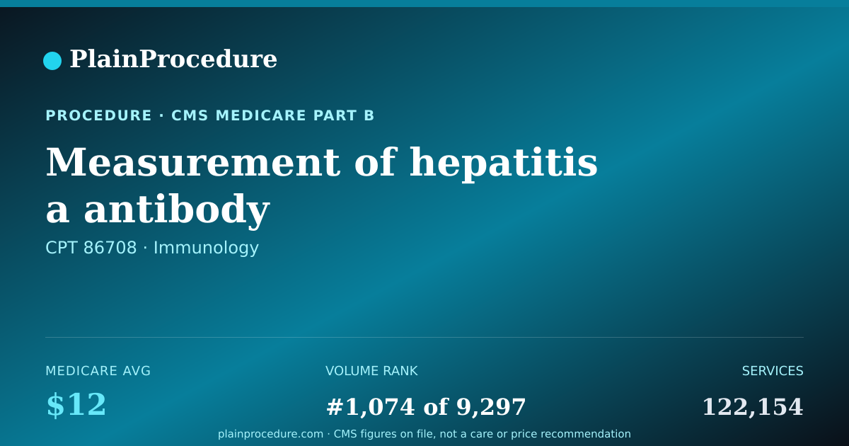 Shareable card for Measurement Of Hepatitis A Antibody