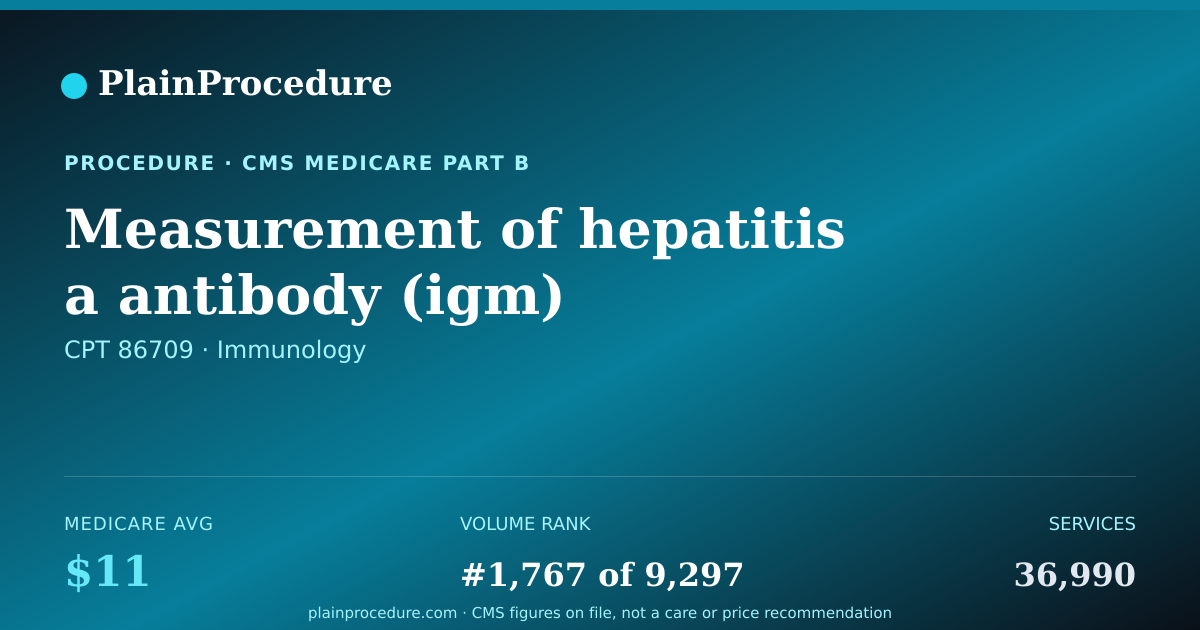 Shareable card for Measurement Of Hepatitis A Antibody (igm)