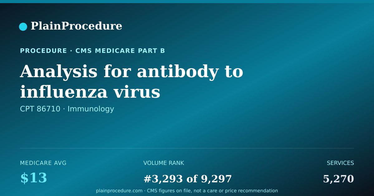 Shareable card for Analysis For Antibody To Influenza Virus