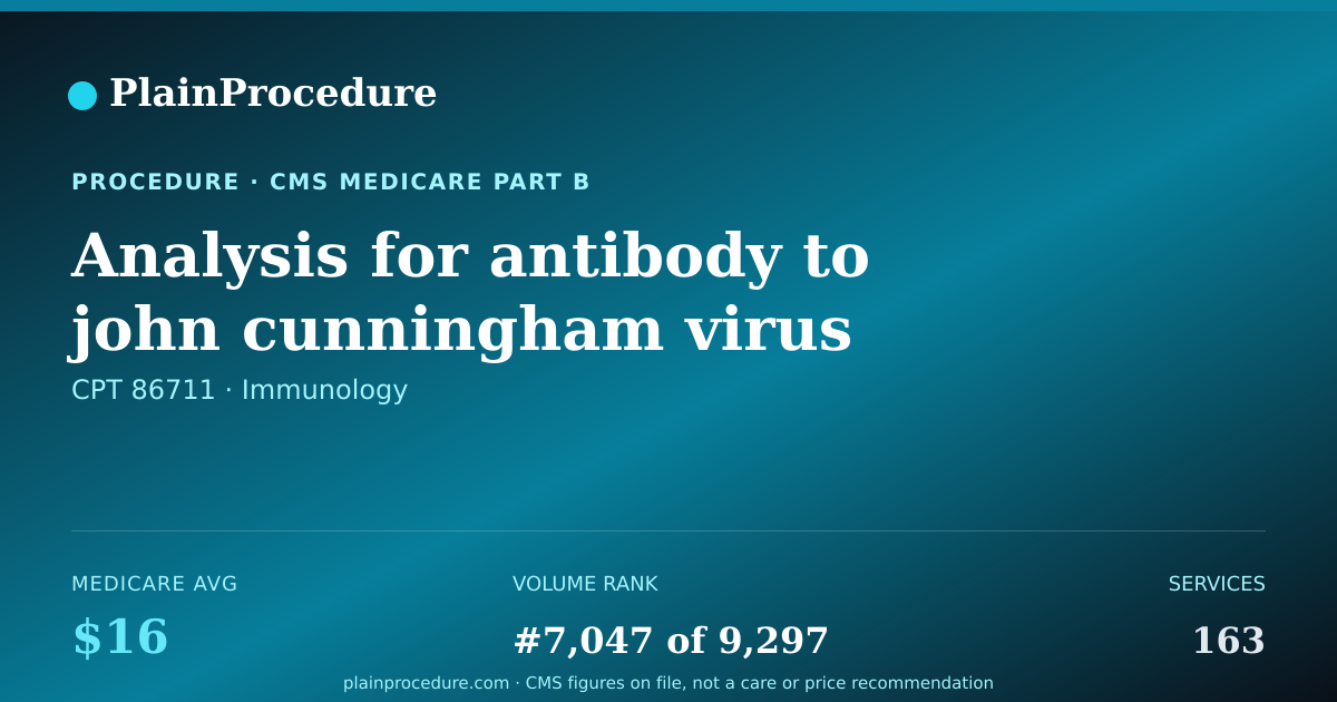 Shareable card for Analysis For Antibody To John Cunningham Virus