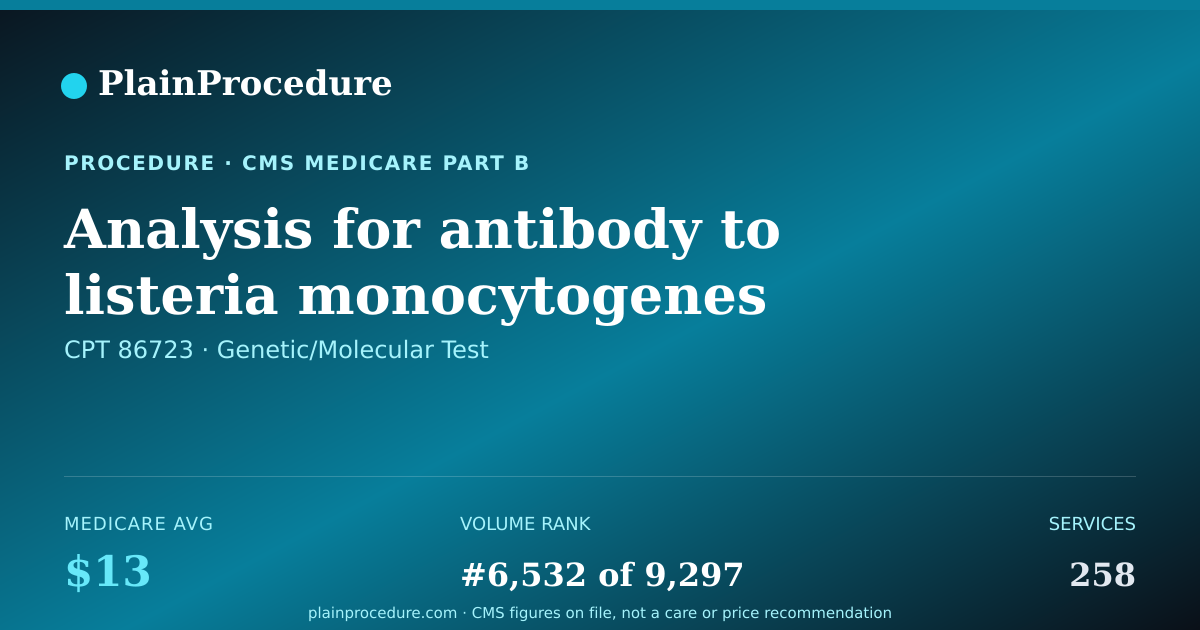 Shareable card for Analysis For Antibody To Listeria Monocytogenes (bacteria)