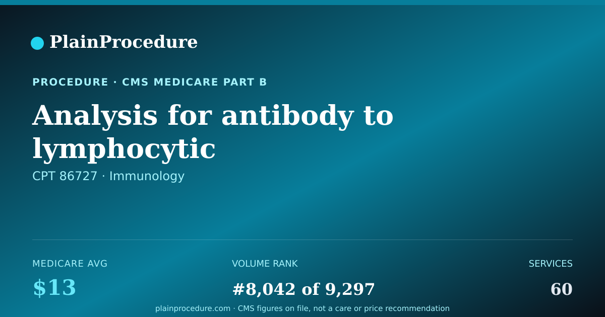 Shareable card for Analysis For Antibody To Lymphocytic Choriomeningitis Virus (viral Meningitis)