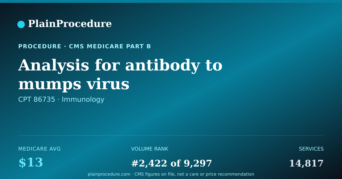 Shareable card for Analysis For Antibody To Mumps Virus