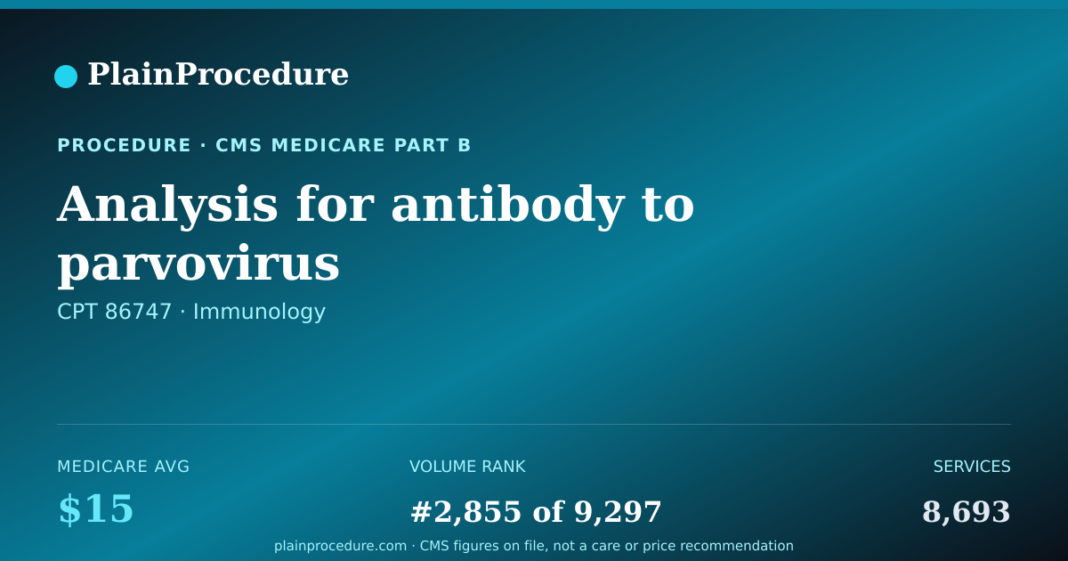 Shareable card for Analysis For Antibody To Parvovirus