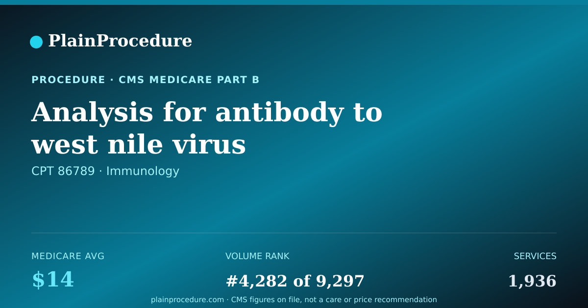 Shareable card for Analysis For Antibody To West Nile Virus
