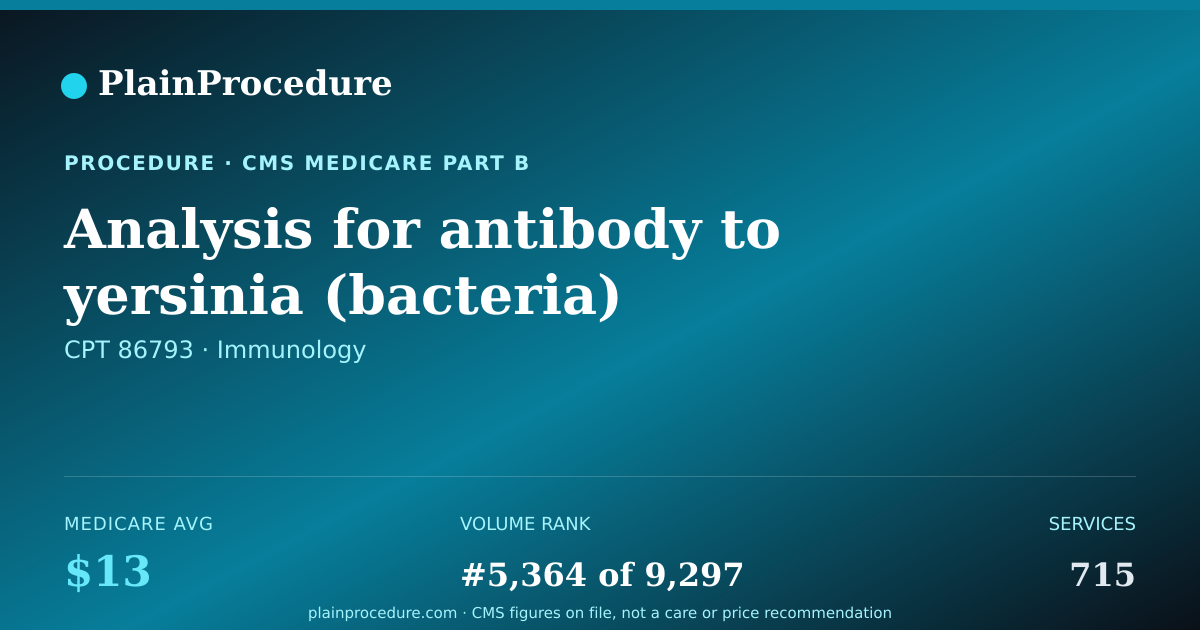 Shareable card for Analysis For Antibody To Yersinia (bacteria)