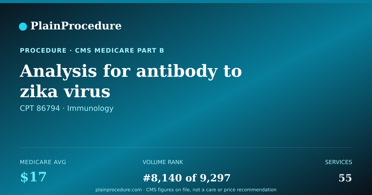 Shareable card for Analysis For Antibody To Zika Virus