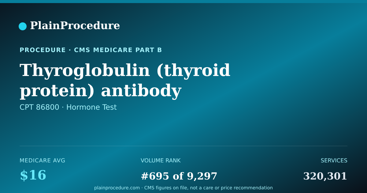 Shareable card for Thyroglobulin (thyroid Protein) Antibody Measurement