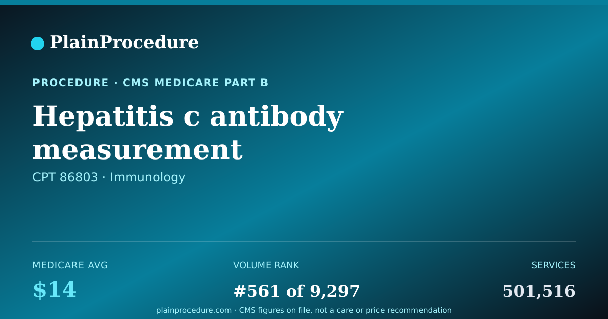 Shareable card for Hepatitis C Antibody Measurement