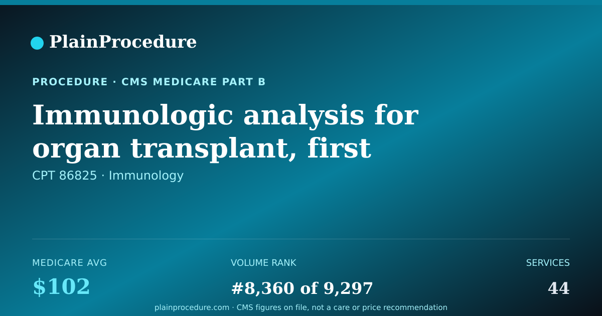 Shareable card for Immunologic Analysis For Organ Transplant, First Serum Sample Or Dilution