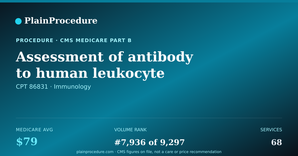 Shareable card for Assessment Of Antibody To Human Leukocyte Antigens (hla) With Antibody Identification By Qualitative Panel Using Complete Hla Phenotypes, Hla Class Ii
