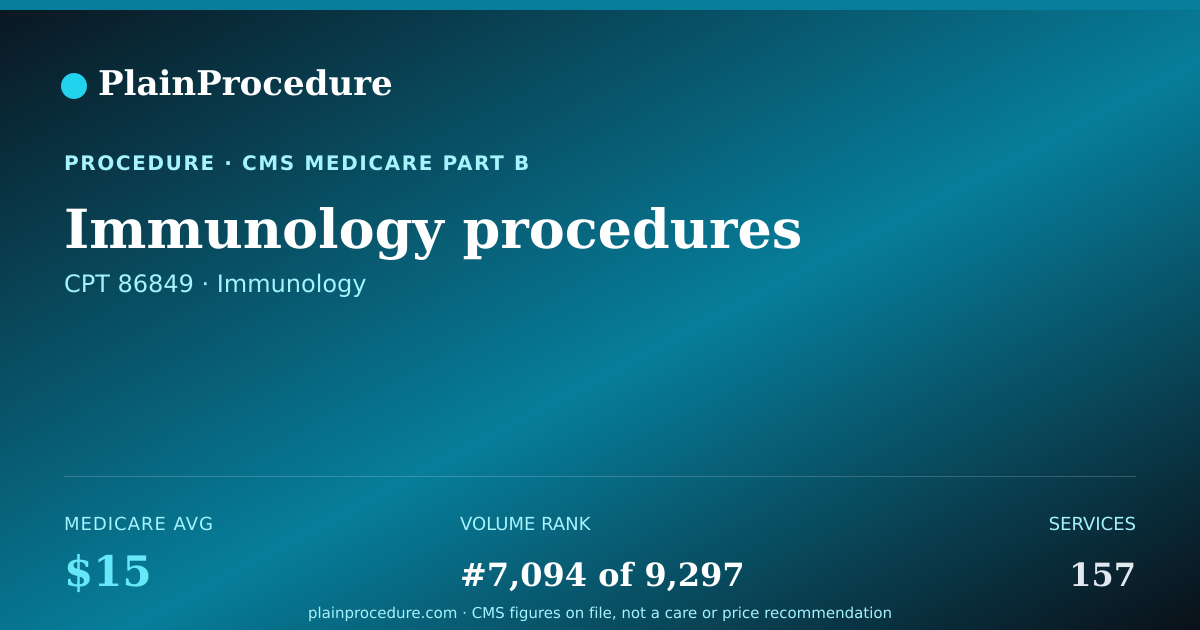 Shareable card for Immunology Procedures