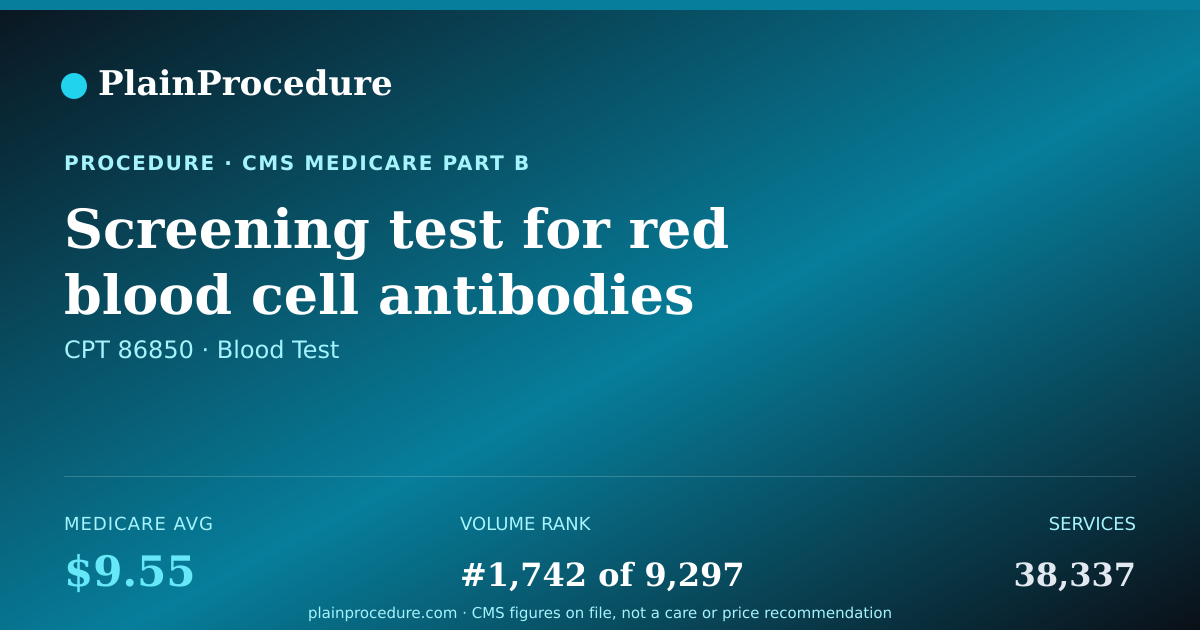 Shareable card for Screening Test For Red Blood Cell Antibodies