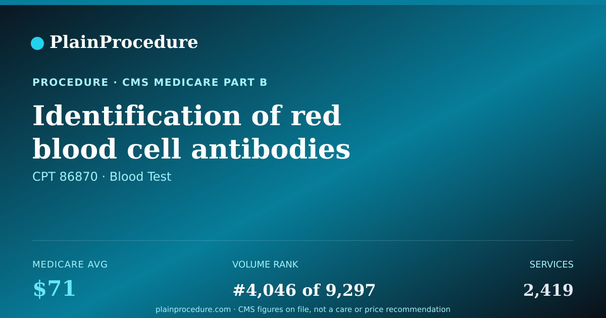 Shareable card for Identification Of Red Blood Cell Antibodies
