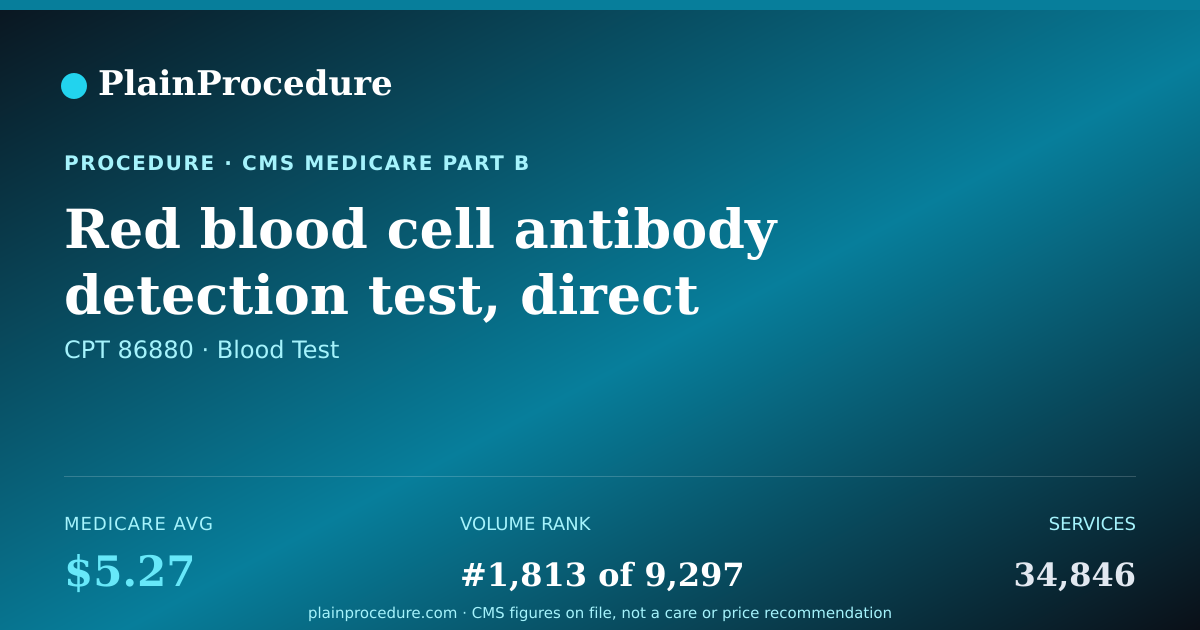 Shareable card for Red Blood Cell Antibody Detection Test, Direct