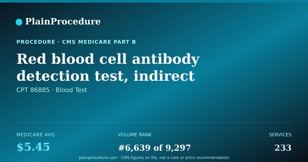 Shareable card for Red Blood Cell Antibody Detection Test, Indirect