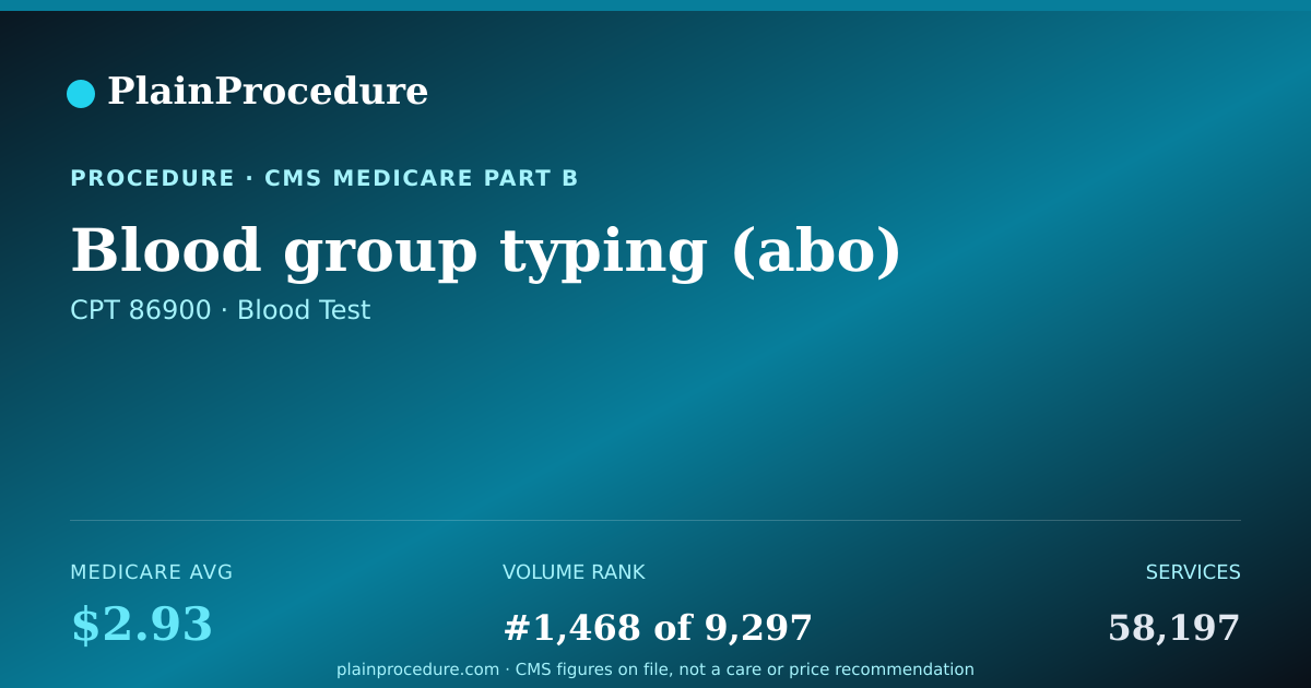 Shareable card for Blood Group Typing (abo)