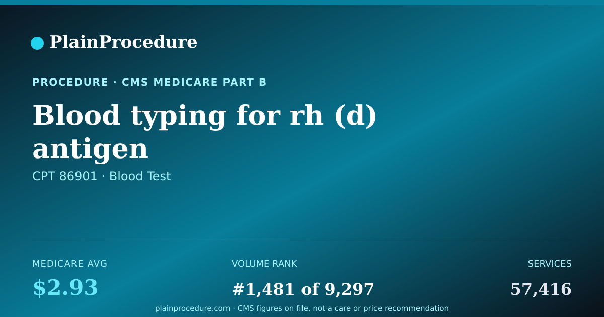 Shareable card for Blood Typing For Rh (d) Antigen