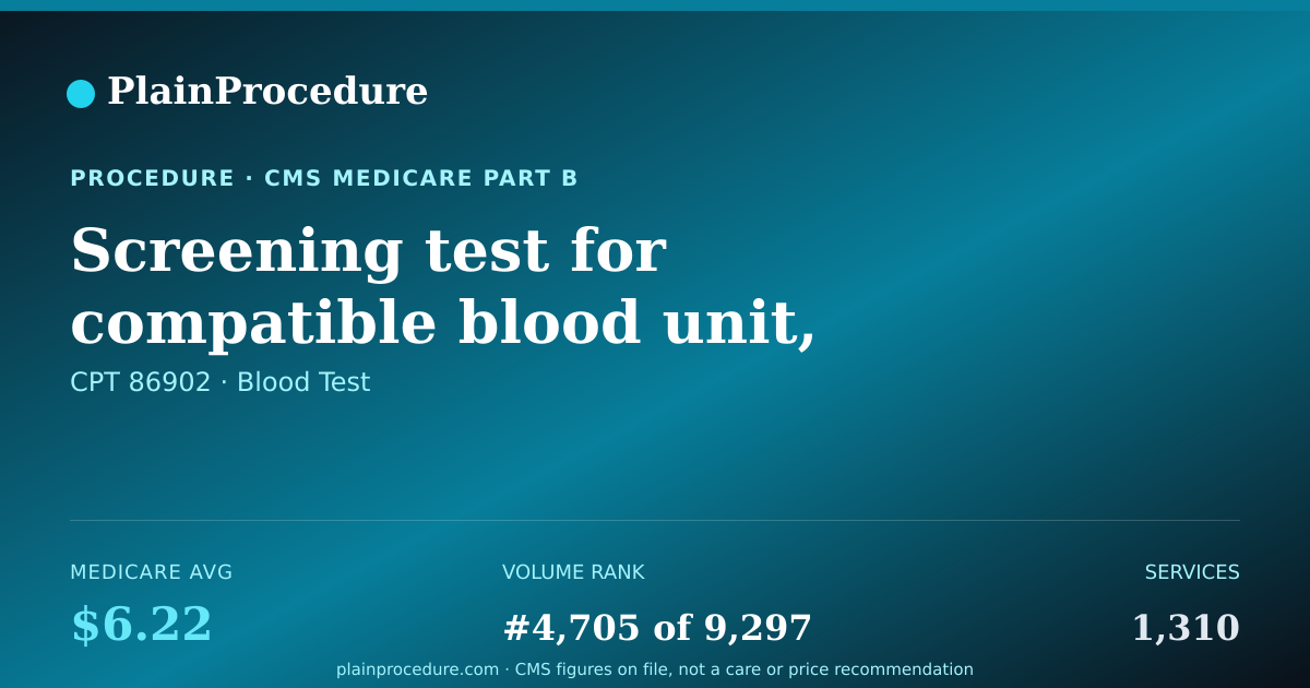 Shareable card for Screening Test For Compatible Blood Unit, Using Reagent Serum