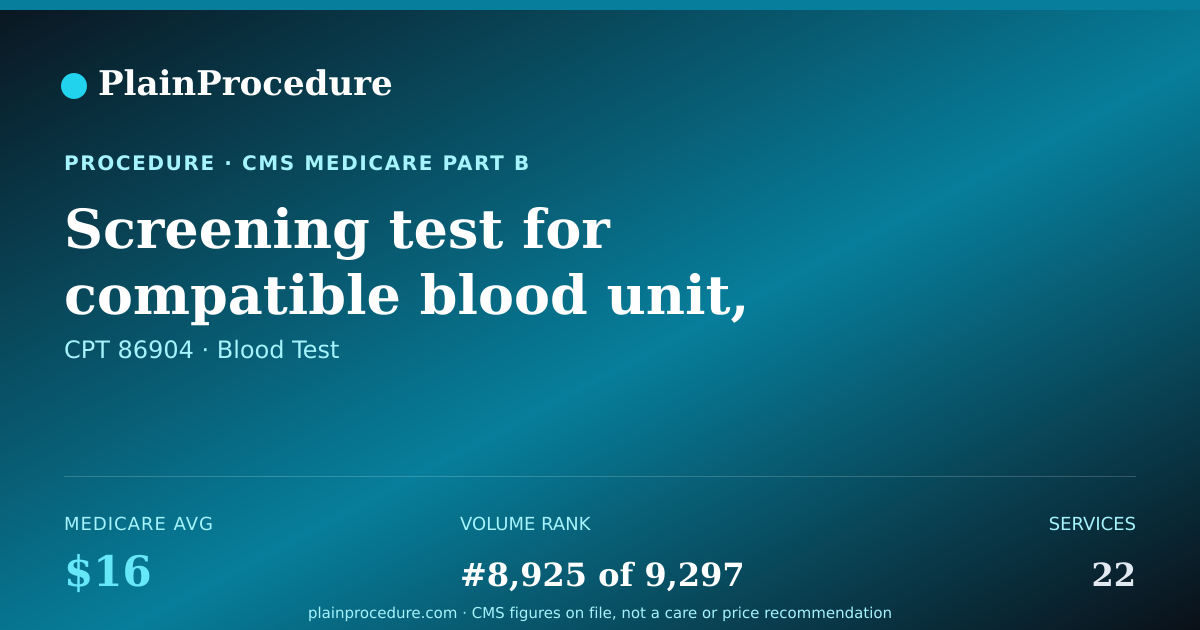 Shareable card for Screening Test For Compatible Blood Unit, Using Patient Serum