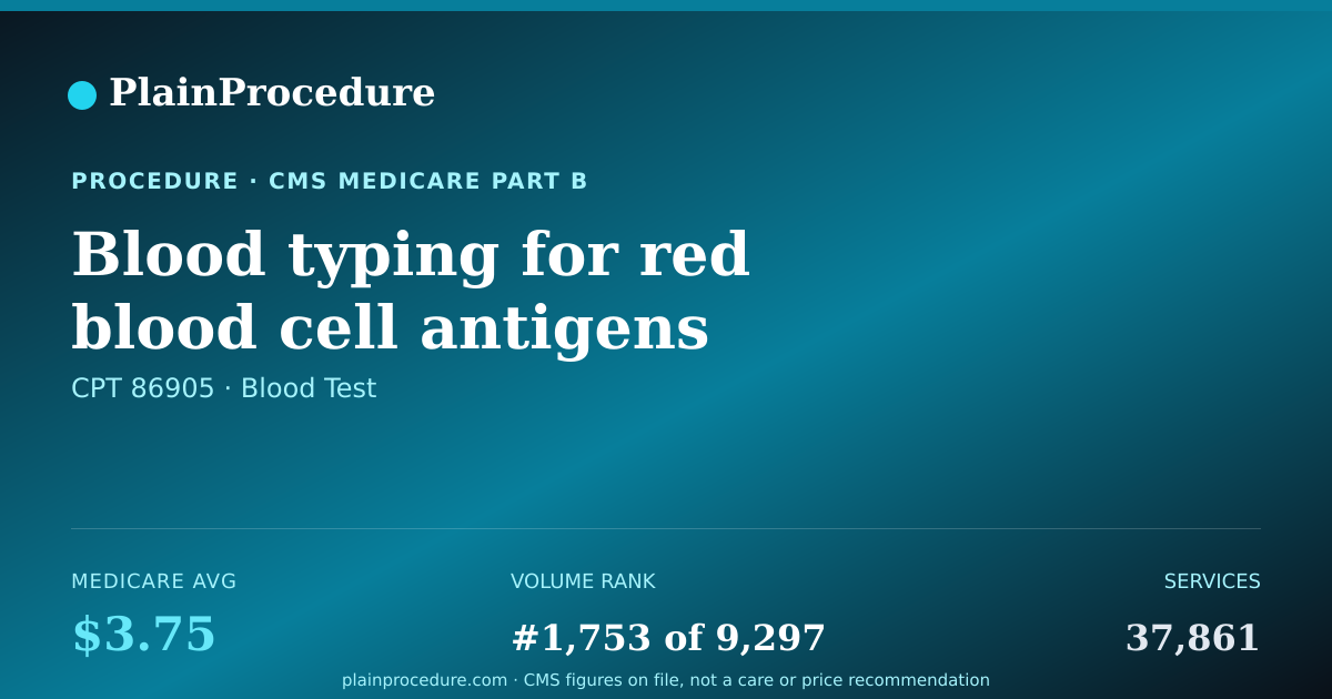 Shareable card for Blood Typing For Red Blood Cell Antigens