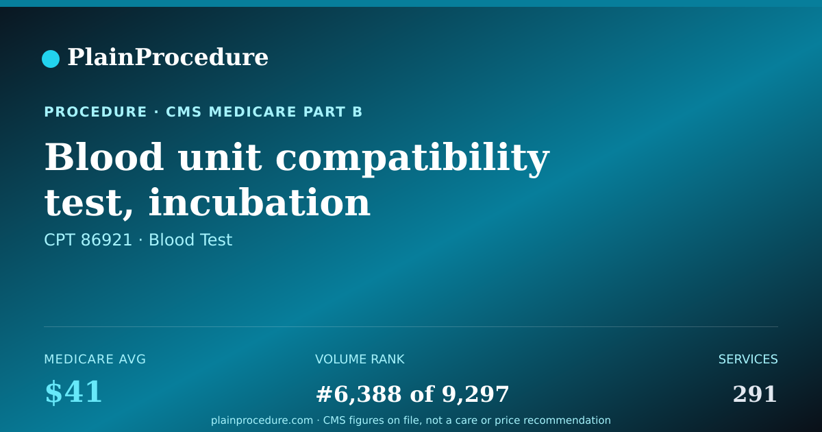 Shareable card for Blood Unit Compatibility Test, Incubation Technique