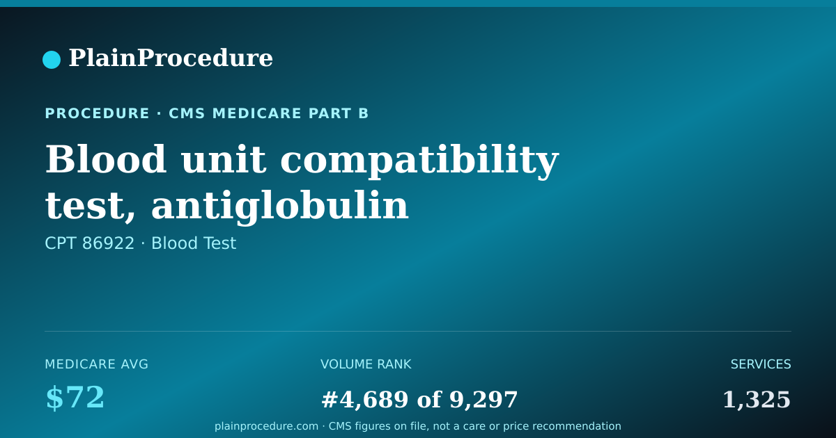 Shareable card for Blood Unit Compatibility Test, Antiglobulin Technique