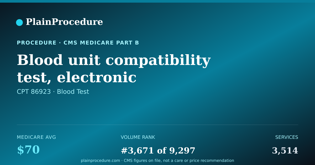 Shareable card for Blood Unit Compatibility Test, Electronic