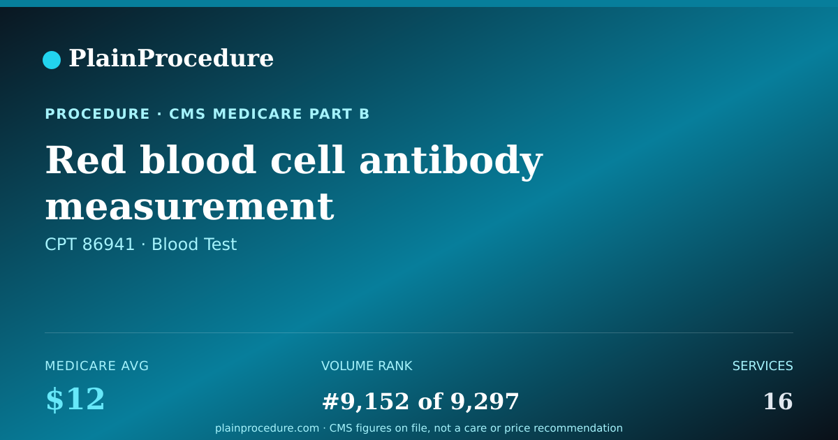 Shareable card for Red Blood Cell Antibody Measurement