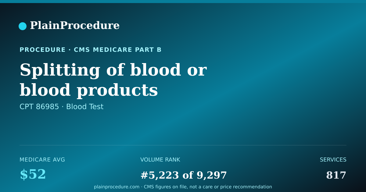 Shareable card for Splitting Of Blood Or Blood Products