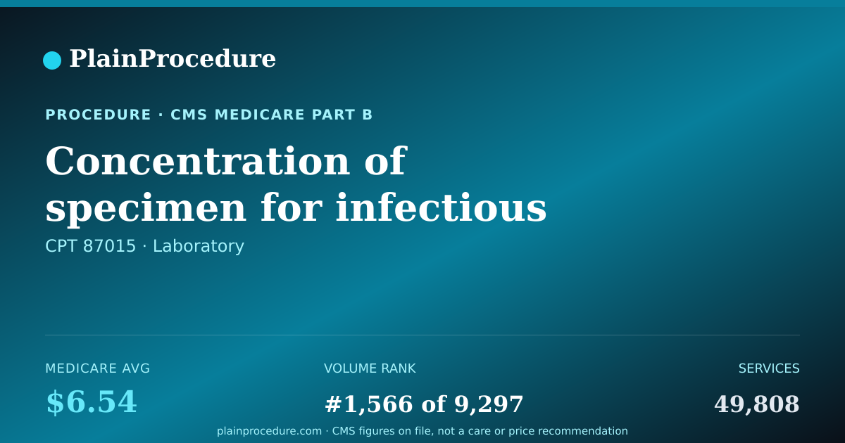 Shareable card for Concentration Of Specimen For Infectious Agents