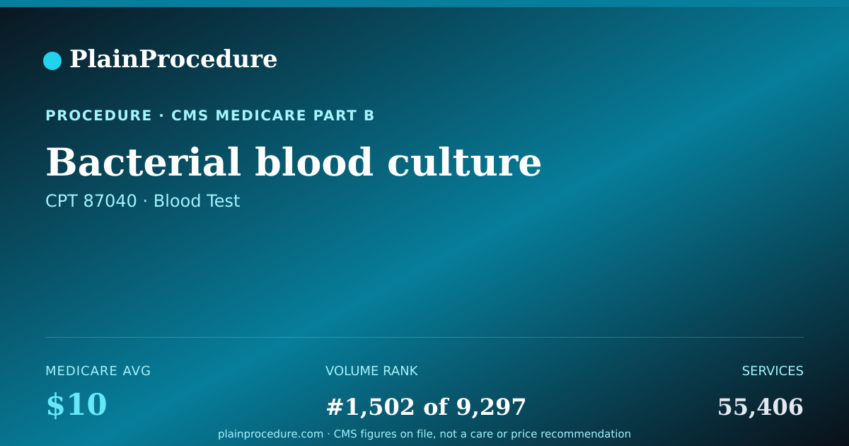 Shareable card for Bacterial Blood Culture