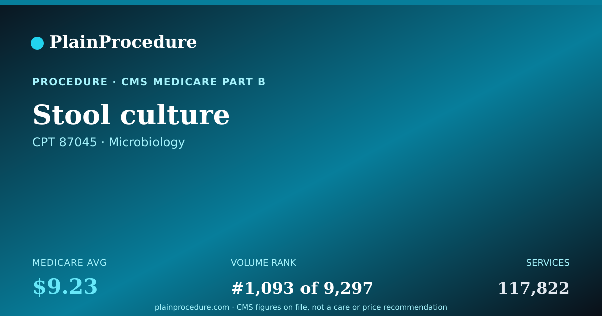 Shareable card for Stool Culture